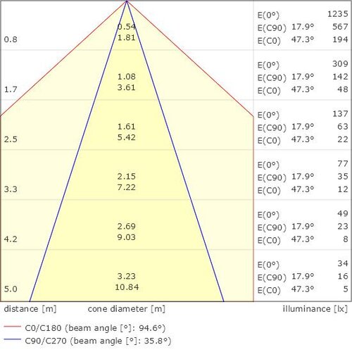 Beam_KR993251-9027-SW (rei downlight surface mounted profile, white, gear incl.).jpeg