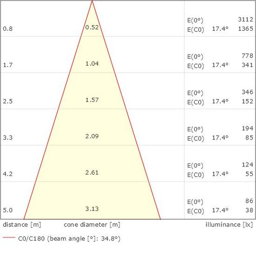 Beam_KR917943-9527-FL (module 60 directional).jpeg