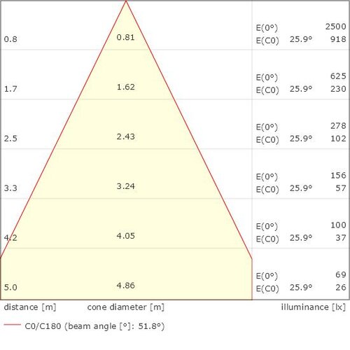 Beam_KR934081-9040-FL-VD (holon 80 HE single in-cana, LED, white).jpeg
