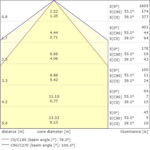 Beam_KR934910-9027-VD (ligna 80 in-cana, LED).jpeg