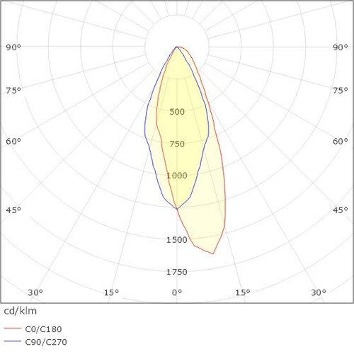 Polar_KR907561-TW (module 60 downlight (wallwasher), LED, white, TW@5000K).jpeg
