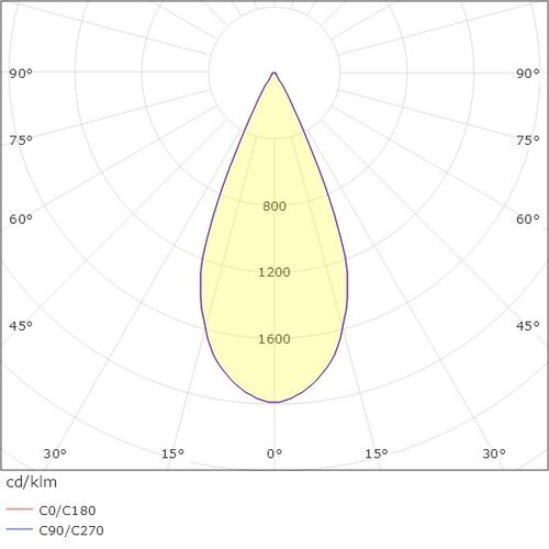 Polar_KR962285-9027-FL-DD (holon 60 fixed, on-track (48Vdc), deep recessed louvre, white).jpeg
