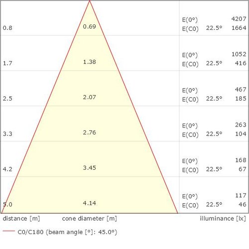 Beam_KR962285-9027-FL-DD (holon 60 fixed, on-track (48Vdc), deep recessed louvre, white).jpeg